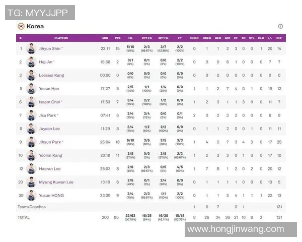 三人篮球亚洲杯精彩战报揭晓各队表现与晋级形势分析